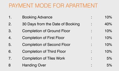 Project Image of 1774.0 - 2087.0 Sq.ft 2 BHK Apartment for buy in Sree Daksha Sanshray Phase I
