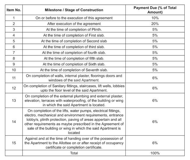 Mehendale Peshwai Main Image 1