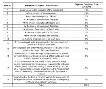 Mehendale Peshwai Construction Linked Payment (CLP) 1