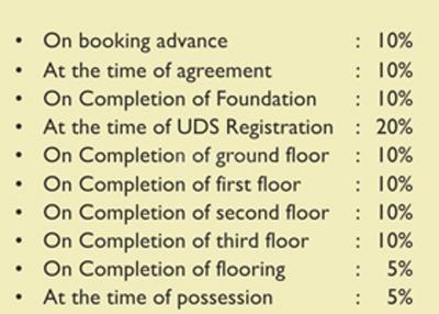 Project Image of 1342.0 - 1624.0 Sq.ft 2 BHK Apartment for buy in Jayalakshmie Sai Akshayam