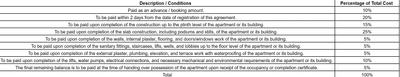 Project Image of 0.0 - 3060.0 Sq.ft 4 BHK Apartment for buy in Saral Sky Suites