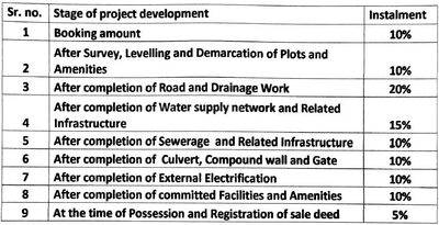 Project Image of 656.92 - 1558.29 Sq.ft Residential Plot Plot for buy in Meera Homes