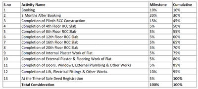 Project Image of 1187.37 - 1248.94 Sq.ft 3 BHK Apartment for buy in Sharadam Estella One