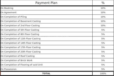 Project Image of 2751.0 - 4044.0 Sq.ft 4 BHK Apartment for buy in Ramsnehi Unimark Tower