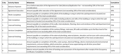 Project Image of 468.77 - 739.48 Sq.ft 1 BHK Apartment for buy in Shiv Apartment