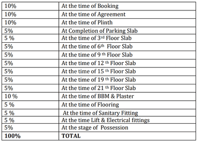 Project Image of 481.0 - 1179.62 Sq.ft 1 BHK Apartment for buy in Sonigara Concord