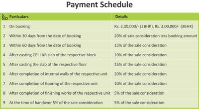 Project Image of 1250.0 - 3000.0 Sq.ft 2 BHK Apartment for buy in Cybercity Rainbow Vistas Rock Garden