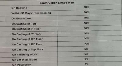Project Image of 1830.0 - 2540.0 Sq.ft 3 BHK Apartment for buy in The Valley