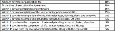 Project Image of 1418.7 - 1901.95 Sq.ft 4 BHK Apartment for buy in Mohar The Luxe Towers Building I And J