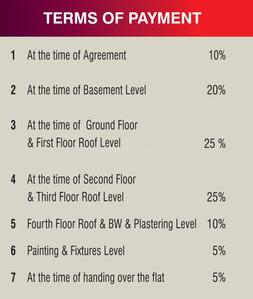 Project Image of 530.0 - 780.0 Sq.ft 1 BHK Apartment for buy in Devi Paradise