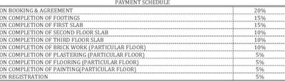 Project Image of 1150.0 - 1675.0 Sq.ft 2 BHK Apartment for buy in Jeevan Grandeur
