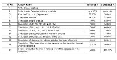 Project Image of 758.75 - 1097.6 Sq.ft 2 BHK Apartment for buy in Mittal Sun Emerald