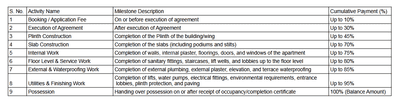 Project Image of 745.94 - 849.92 Sq.ft 2 BHK Apartment for buy in Swastik Heights
