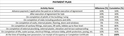 Project Image of 945.39 - 1483.48 Sq.ft 3 BHK Apartment for buy in Prathamesh Symphony of The Skies