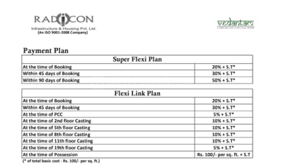 Project Image of 547.78 - 729.47 Sq.ft 2 BHK Apartment for buy in Radicon Vedantam Phase 2