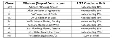 Project Image of 2638.99 - 13585.88 Sq.ft 1 RK Apartment for buy in Happy Sarvoday 1