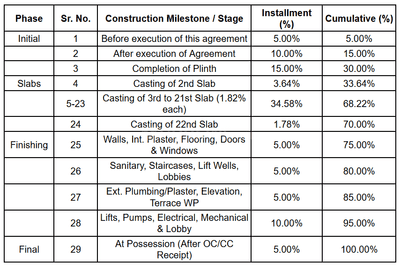 Project Image of 398.85 - 968.62 Sq.ft 1 BHK Apartment for buy in AIM Garden