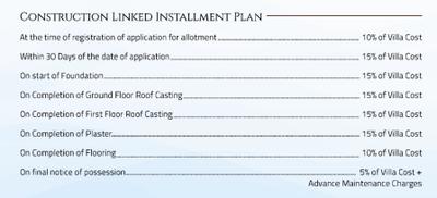 Project Image of 620.0 - 750.0 Sq.ft 2 BHK Villa for buy in Triveni Kingdom Of Heaven
