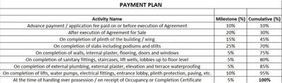 Project Image of 372.22 - 722.9 Sq.ft 1 BHK Apartment for buy in Vikas Ritz Europa Tower A
