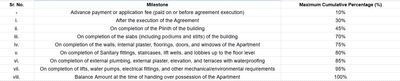 Project Image of 1160.0 - 1440.0 Sq.ft 2 BHK Apartment for buy in Daksh Triverra