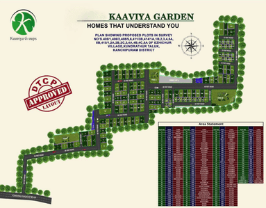 Project Image of 467.0 - 3557.0 Sq.ft Residential Plot Plot for buy in Kaaviya Garden