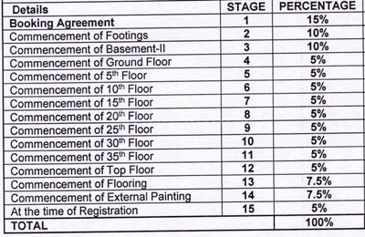 Project Image of 1335.0 - 3080.0 Sq.ft 2 BHK Apartment for buy in Aaditri Everest