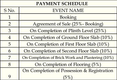 Project Image of 0.0 - 4195.0 Sq.ft 5 BHK Villa for buy in Praneeta The Patio