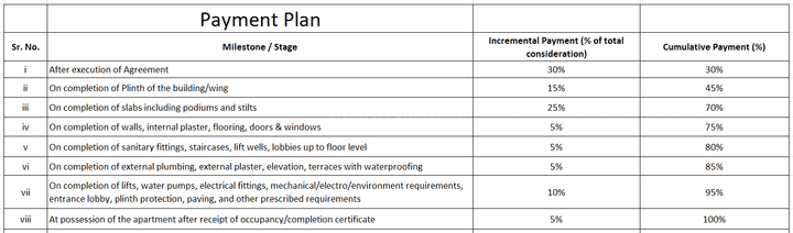 KB Shivam Heights Main Image 1