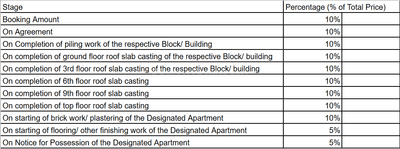 Project Image of 576.0 - 818.0 Sq.ft 2 BHK Apartment for buy in Loharuka Green Heights 2