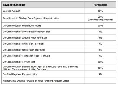 Project Image of 1506.95 - 1800.0 Sq.ft 3 BHK Apartment for buy in Sobha Sentosa Phase 2 Wing 5 And 6