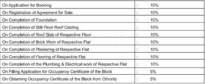 Project Image of 829.0 - 2161.0 Sq.ft 3 BHK Apartment for buy in Alishan Netra Galaxy