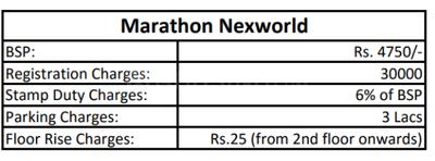 Project Image of 332.0 - 347.0 Sq.ft 1 BHK Apartment for buy in Marathon Nexworld Elara 1