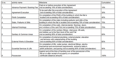 Harsh Oasis Construction Linked Payment (CLP) 1