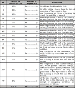 Krishnaraj Suvarnadip Sartha Construction Linked Payment (CLP) 1
