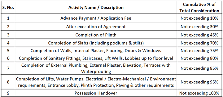 Gallery Cover Pic of Fortune Apoorva Apartment Condominium