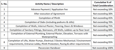 Project Image of 1044.42 - 1680.14 Sq.ft 3 BHK Apartment for buy in Fortune Apoorva Apartment Condominium