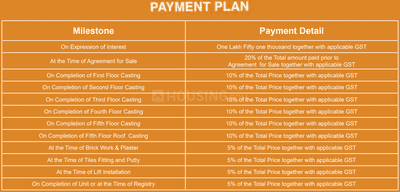 Project Image of 1052.0 - 1854.0 Sq.ft 2 BHK Apartment for buy in Abhishek Kanha Enclave