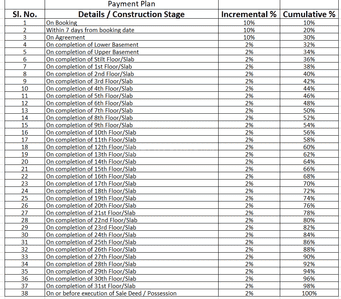 Project Image of 900.0 - 1750.0 Sq.ft 2 BHK Apartment for buy in GM Global Techies Town Tower C