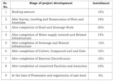 Star Nirbhay Dham Payment Plan and Price list 1