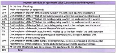 Project Image of 812.0 - 1755.0 Sq.ft 2 BHK Apartment for buy in 10 Elite Akasa