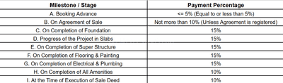 Project Image of 1178.0 - 1606.0 Sq.ft 2 BHK Apartment for buy in SLV Castle Mine