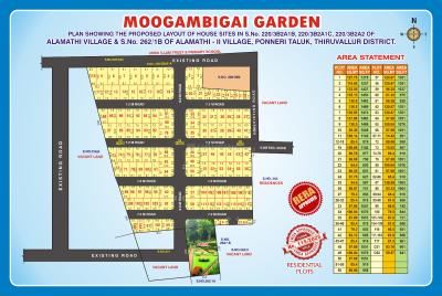 Project Image of 600.0 - 1100.0 Sq.ft Residential Plot Plot for buy in Moogambigai Garden