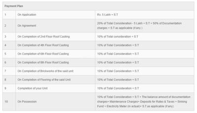 Project Image of 1122.0 - 2823.0 Sq.ft 2 BHK Apartment for buy in Signum Cloud 9
