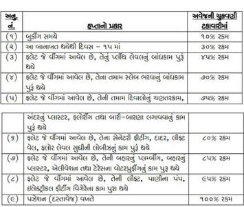 Project Image of 743.14 - 862.4 Sq.ft 3 BHK Apartment for buy in Amar Amardeep Harmony