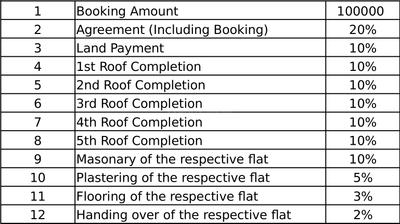 Project Image of 943.0 - 1467.0 Sq.ft 2 BHK Apartment for buy in Inner Urban Eco Space