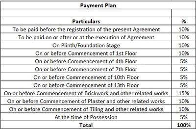 Project Image of 492.34 - 785.77 Sq.ft 1 BHK Apartment for buy in Majestique Rhythm County Phase V