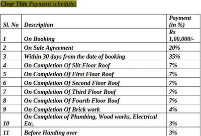 Project Image of 836.0 - 1325.0 Sq.ft 2 BHK Apartment for buy in Steps Stone Prasanas