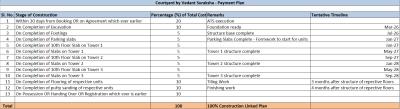 Project Image of 1745.0 - 2674.0 Sq.ft 3 BHK Apartment for buy in Vedanth Courtyard