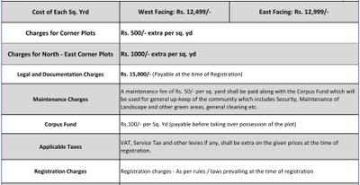 Project Image of 2403.0 - 4203.0 Sq.ft Residential Plot Plot for buy in Aparna Kanopy Jasmine