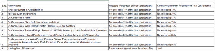 Gallery Cover Pic of Vedant Complex